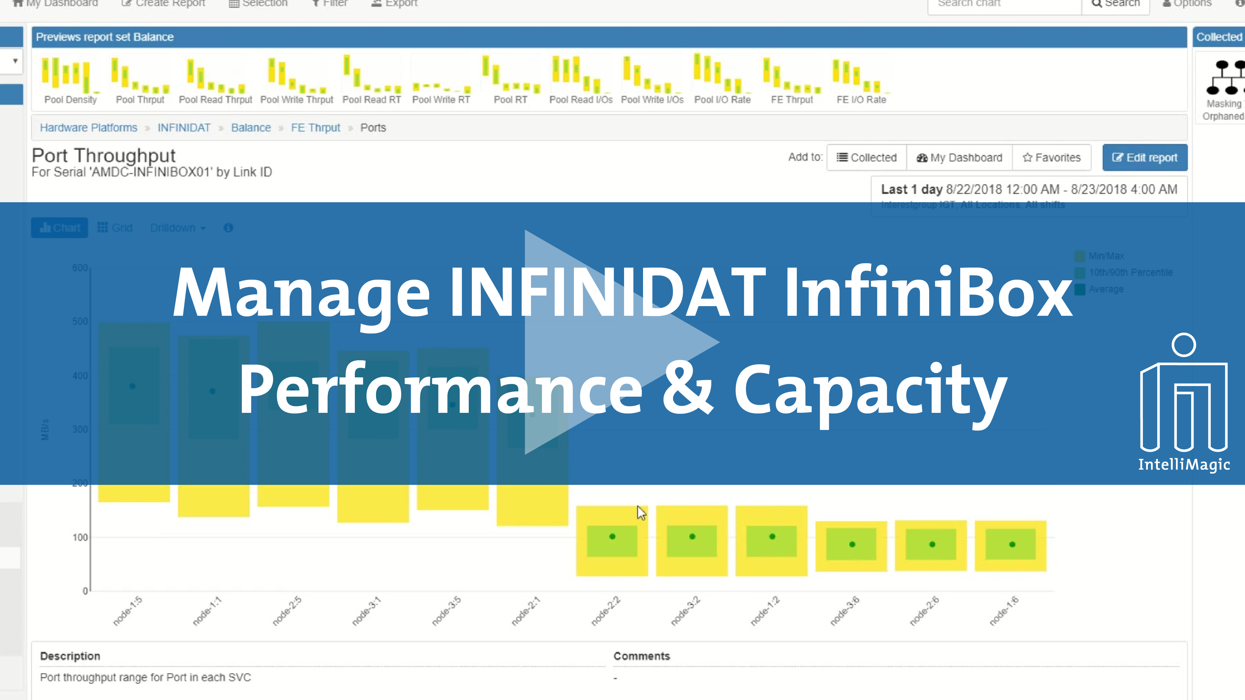 Infinidat Stock